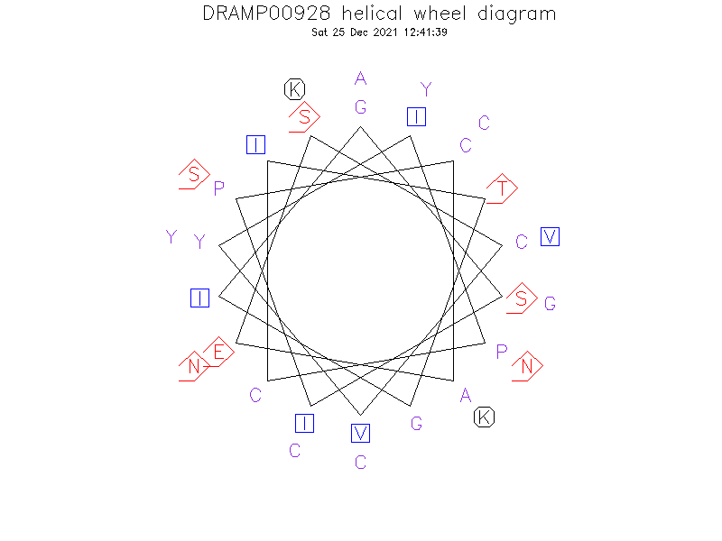 DRAMP00928 helical wheel diagram
