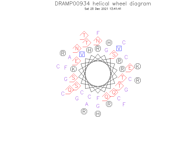 DRAMP00934 helical wheel diagram