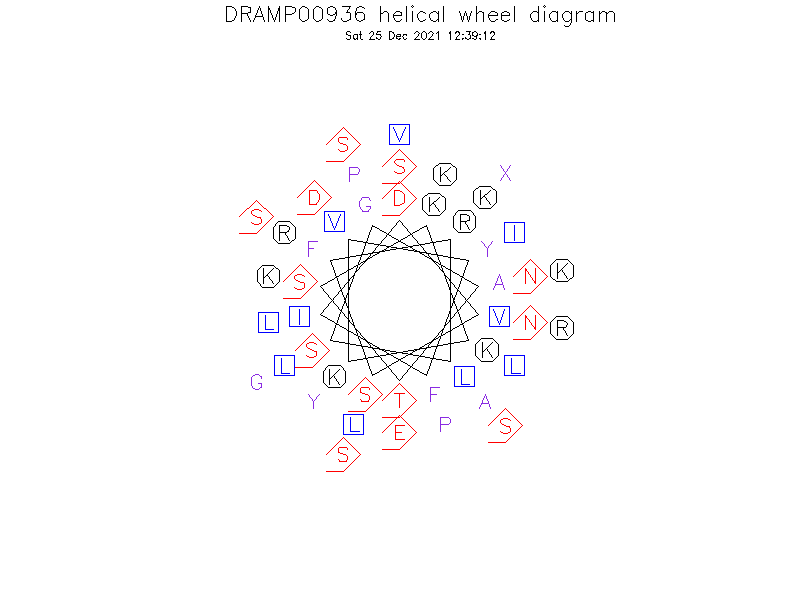 DRAMP00936 helical wheel diagram