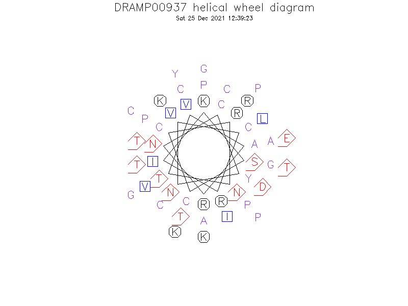 DRAMP00937 helical wheel diagram