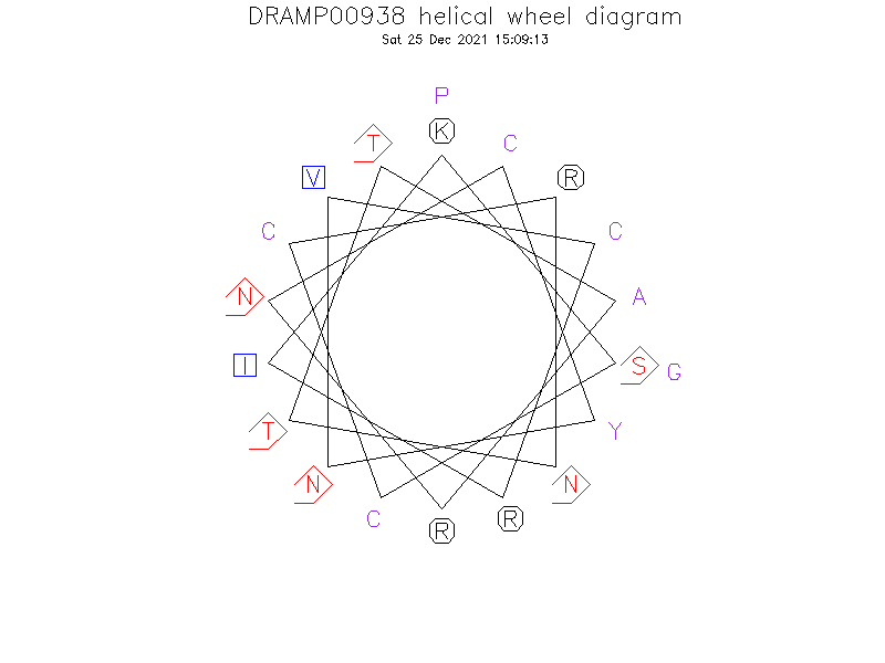 DRAMP00938 helical wheel diagram