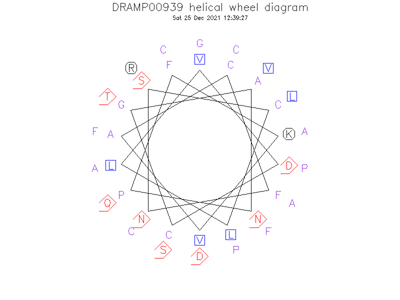 DRAMP00939 helical wheel diagram
