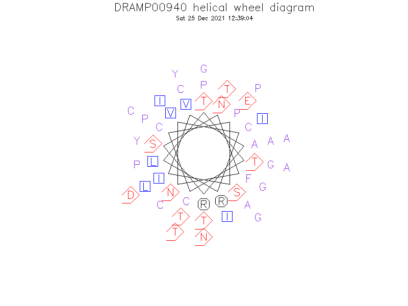 DRAMP00940 helical wheel diagram