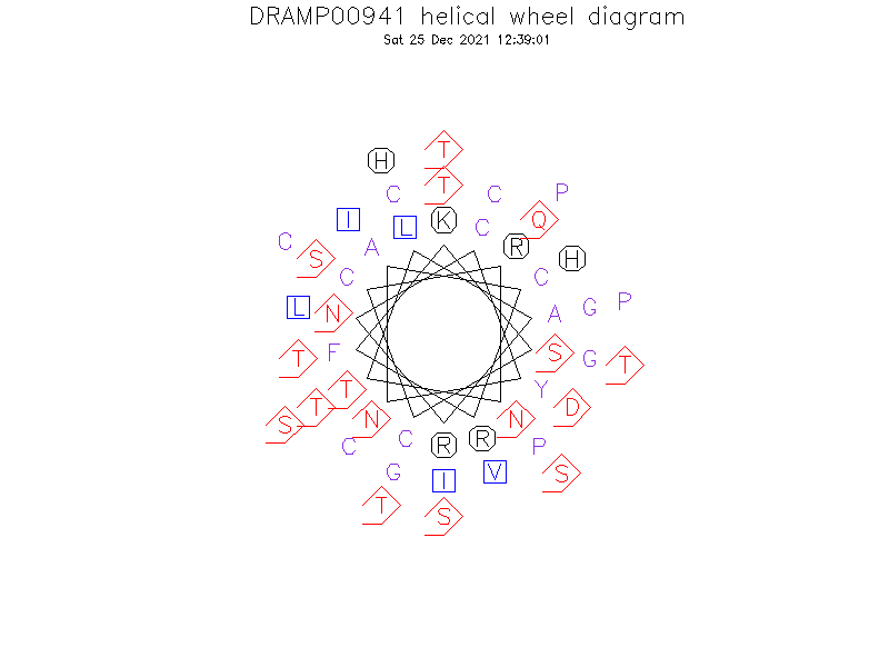 DRAMP00941 helical wheel diagram