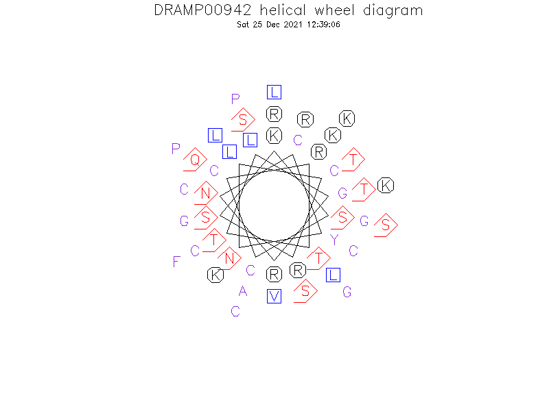 DRAMP00942 helical wheel diagram