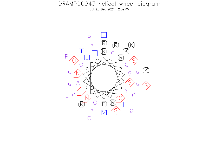 DRAMP00943 helical wheel diagram