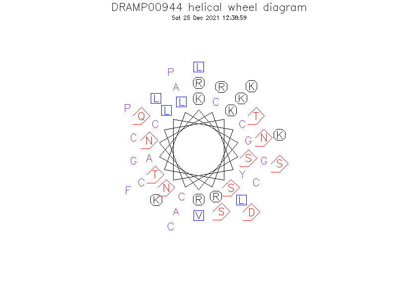 DRAMP00944 helical wheel diagram