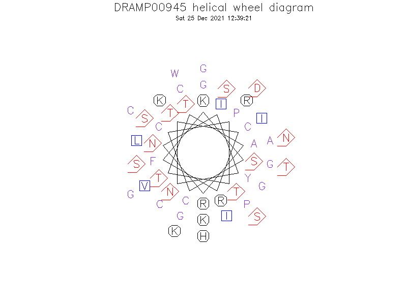 DRAMP00945 helical wheel diagram