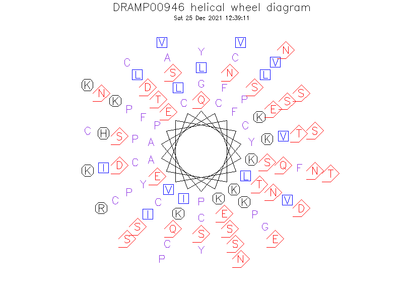 DRAMP00946 helical wheel diagram