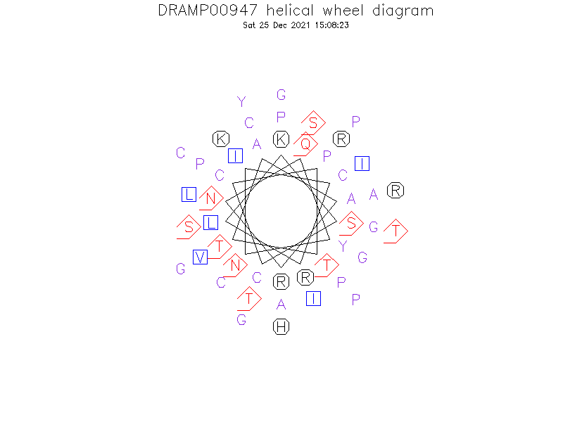 DRAMP00947 helical wheel diagram