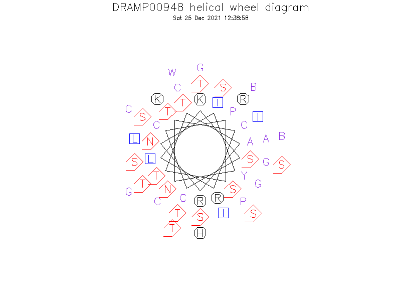 DRAMP00948 helical wheel diagram