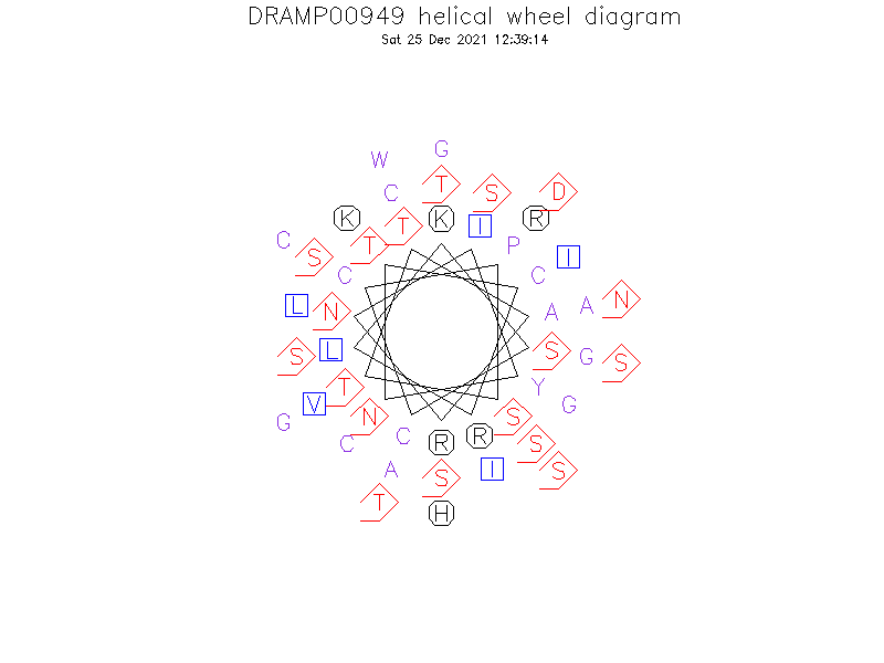 DRAMP00949 helical wheel diagram