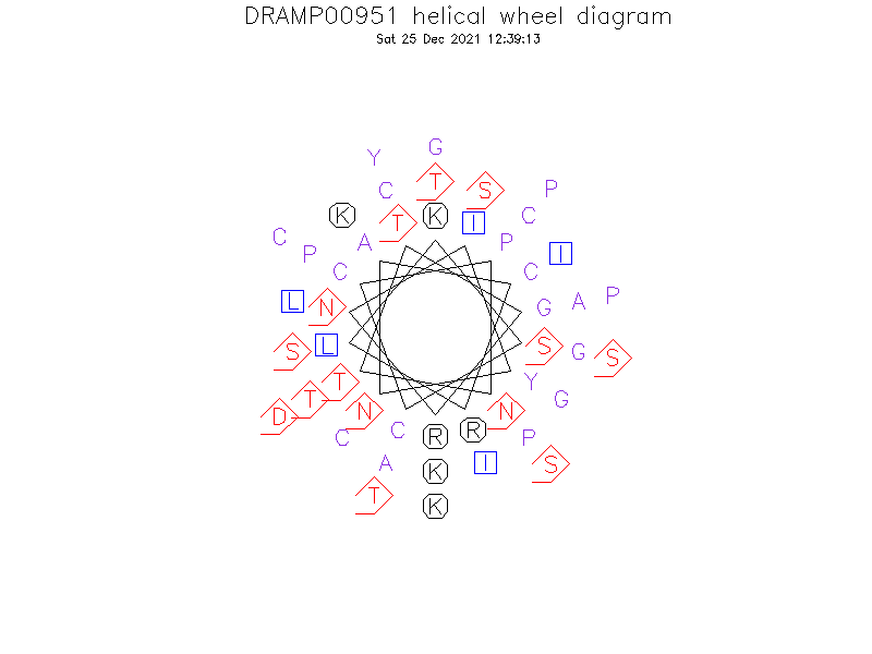 DRAMP00951 helical wheel diagram
