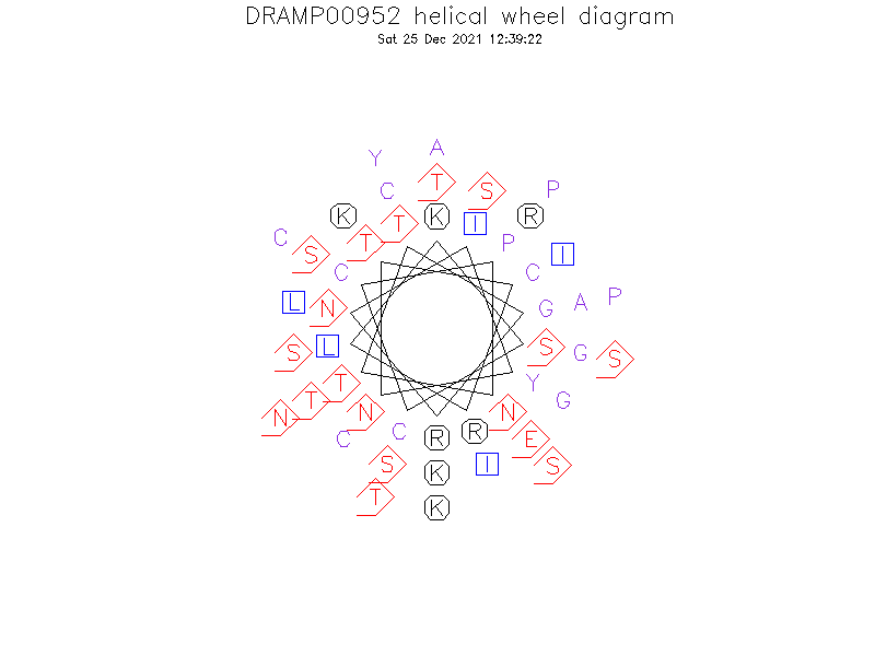 DRAMP00952 helical wheel diagram