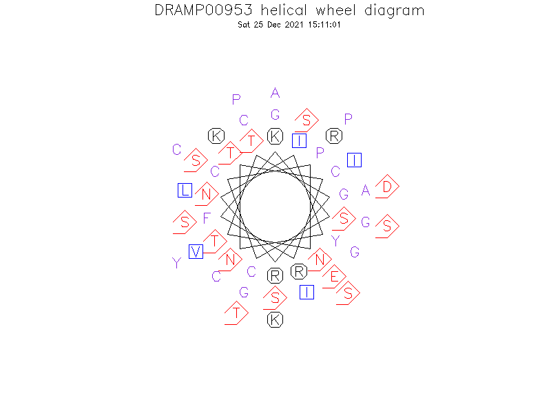 DRAMP00953 helical wheel diagram