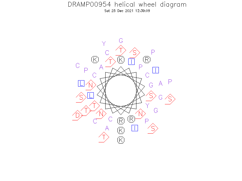 DRAMP00954 helical wheel diagram