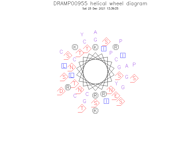 DRAMP00955 helical wheel diagram