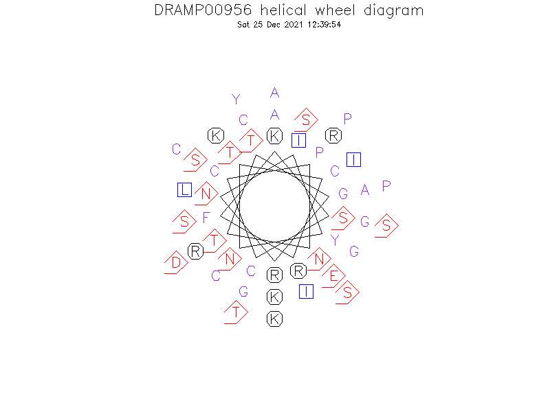DRAMP00956 helical wheel diagram