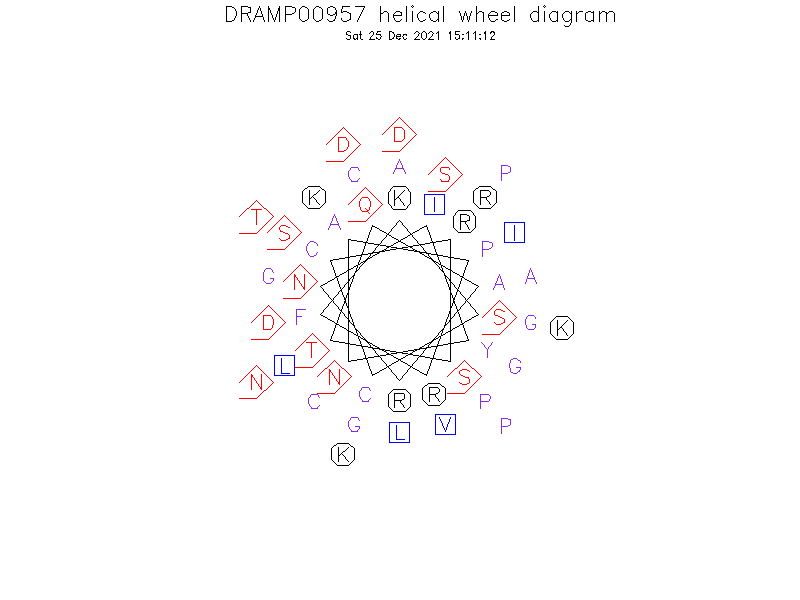DRAMP00957 helical wheel diagram