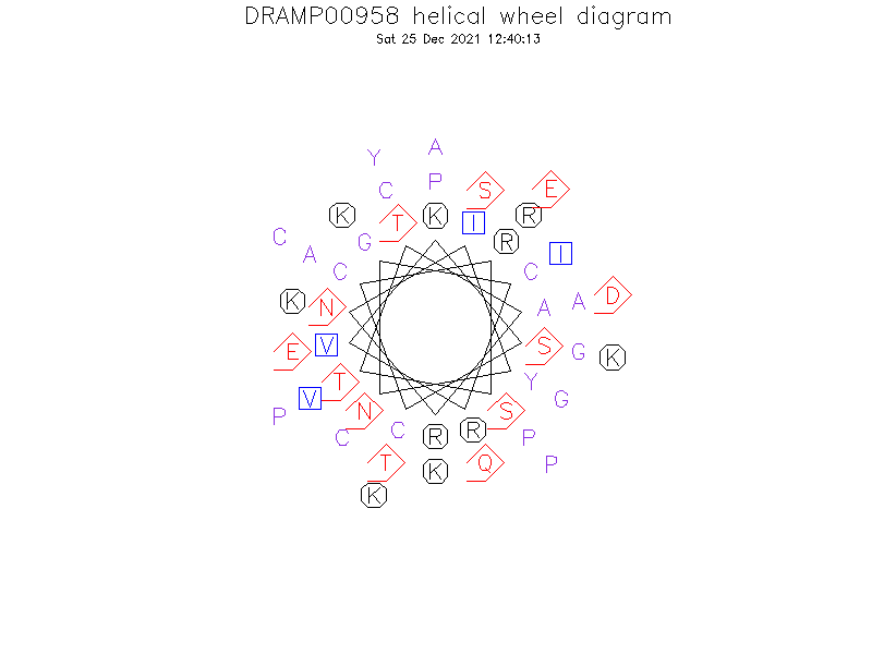 DRAMP00958 helical wheel diagram