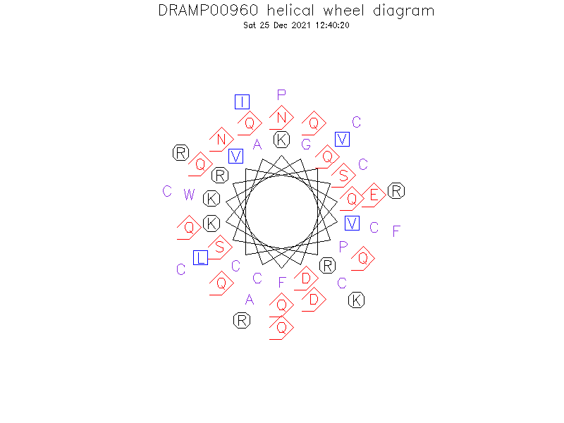 DRAMP00960 helical wheel diagram