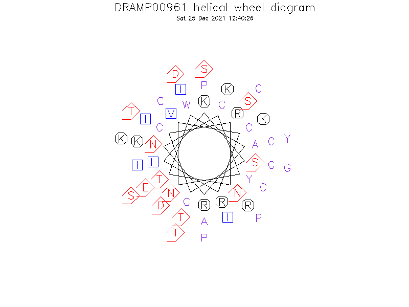 DRAMP00961 helical wheel diagram