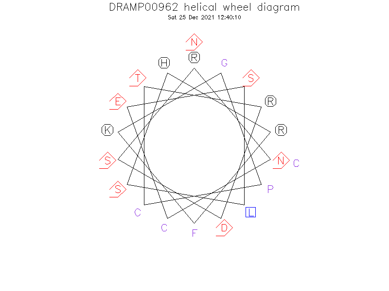 DRAMP00962 helical wheel diagram