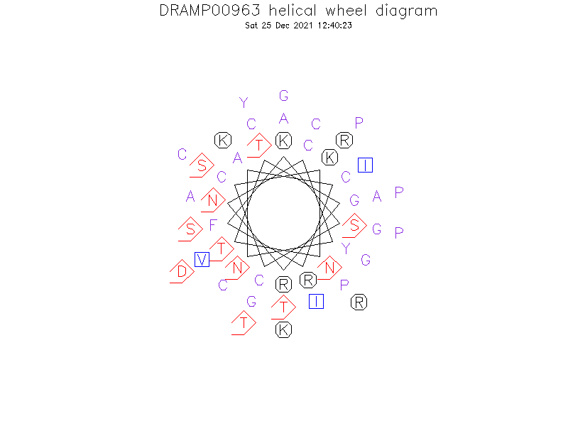 DRAMP00963 helical wheel diagram
