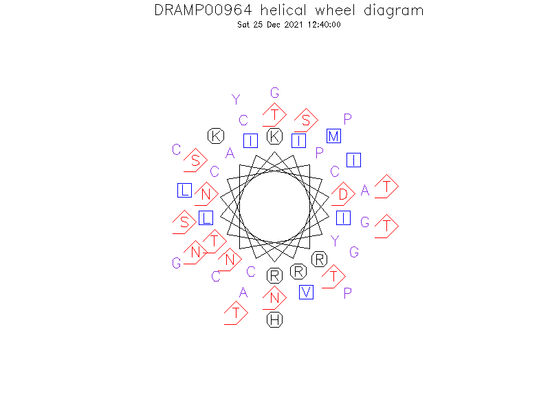 DRAMP00964 helical wheel diagram