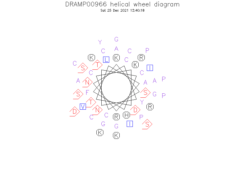 DRAMP00966 helical wheel diagram