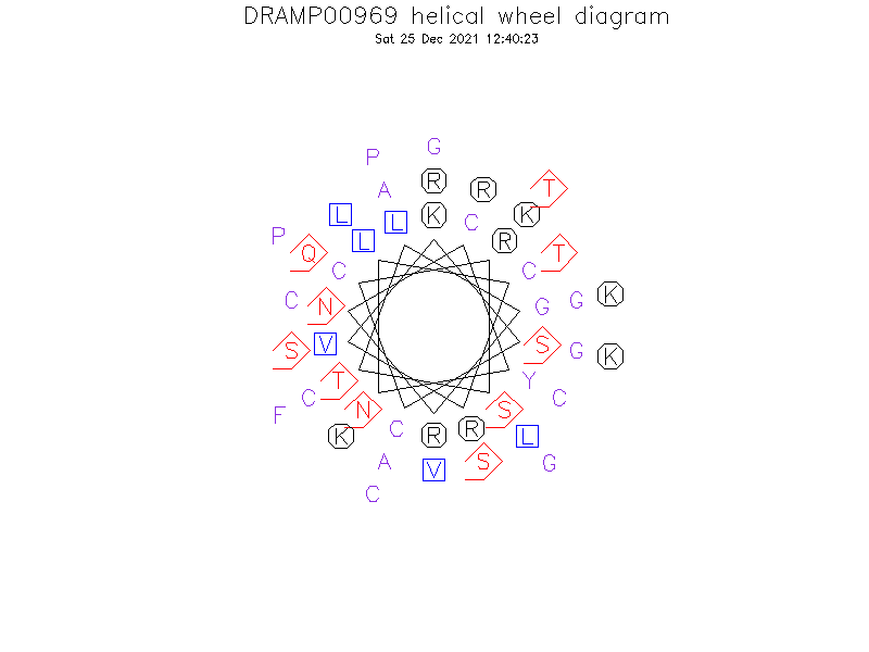 DRAMP00969 helical wheel diagram