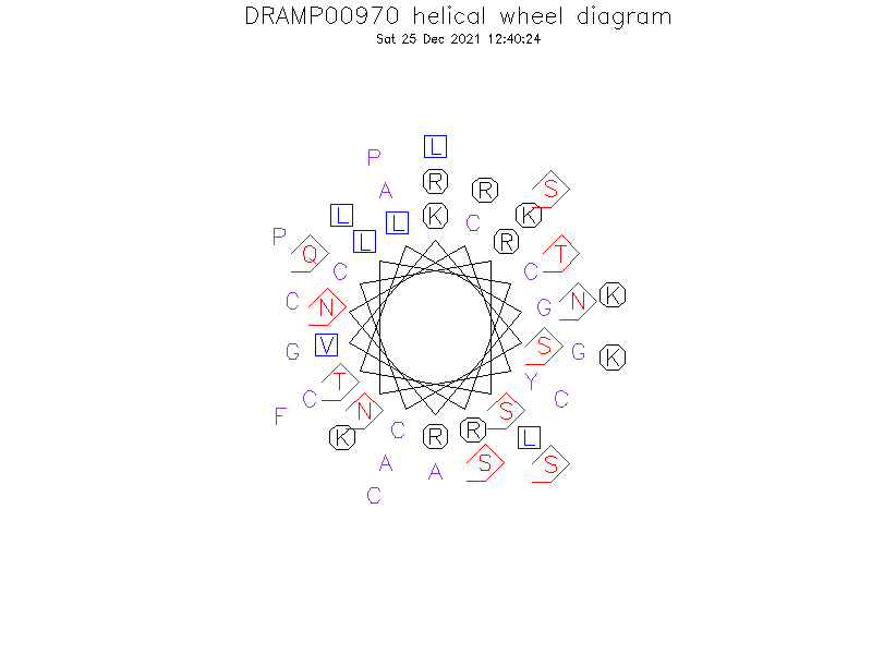 DRAMP00970 helical wheel diagram