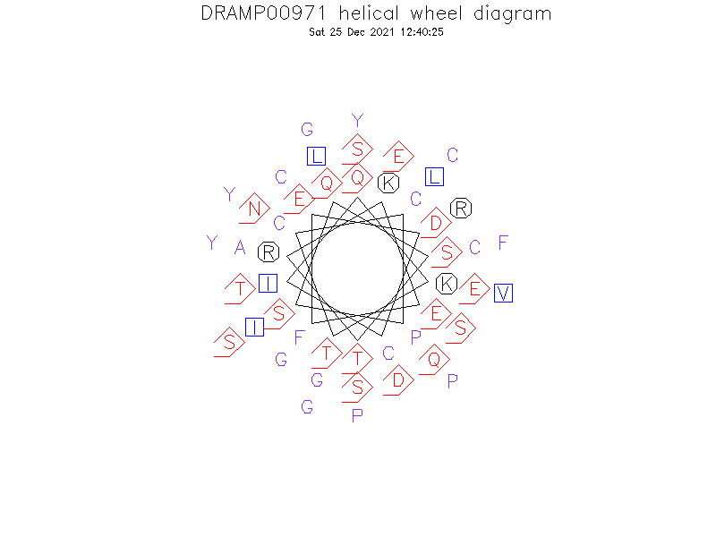 DRAMP00971 helical wheel diagram