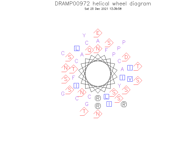 DRAMP00972 helical wheel diagram