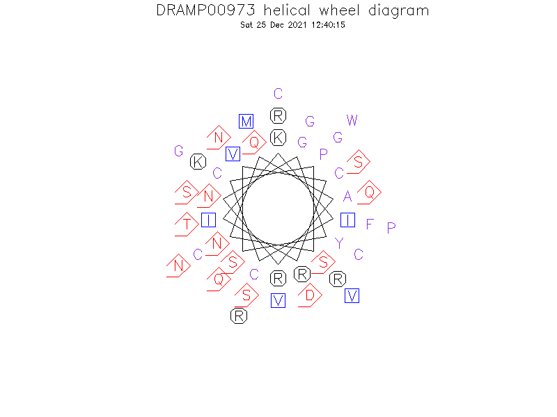 DRAMP00973 helical wheel diagram