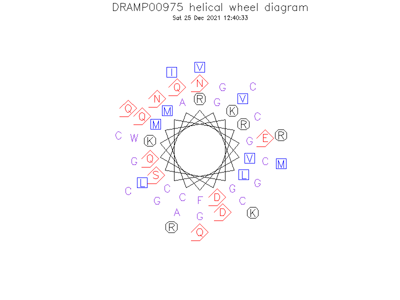 DRAMP00975 helical wheel diagram