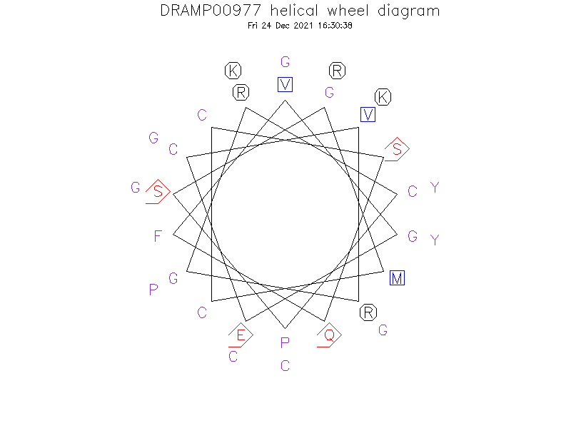 DRAMP00977 helical wheel diagram