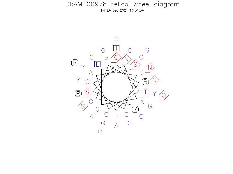 DRAMP00978 helical wheel diagram
