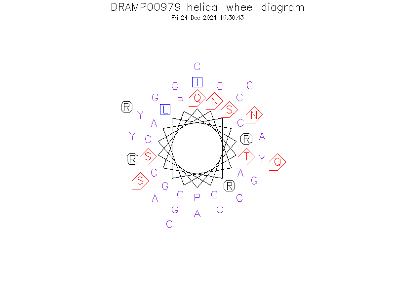 DRAMP00979 helical wheel diagram