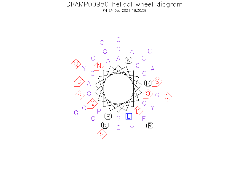 DRAMP00980 helical wheel diagram