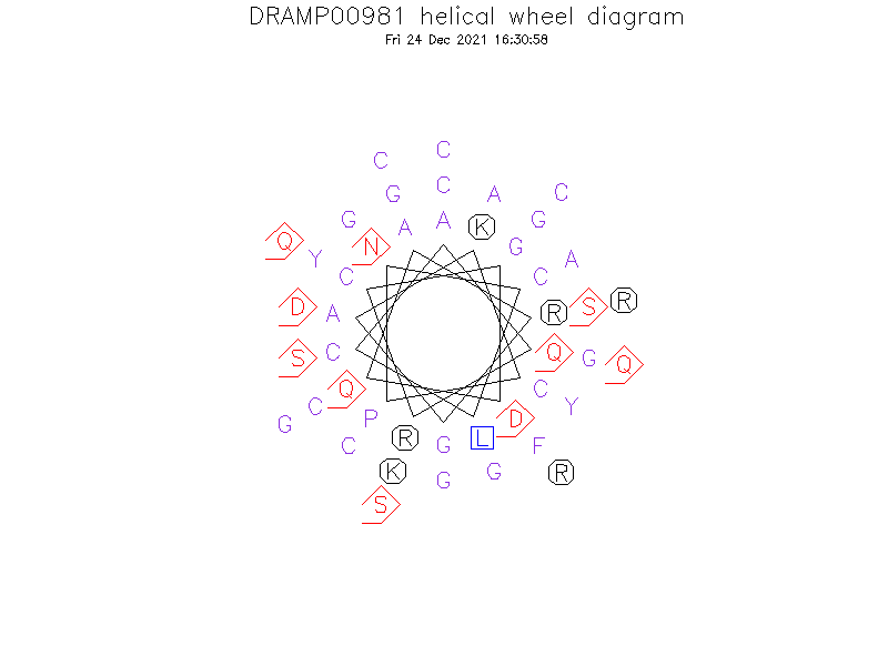 DRAMP00981 helical wheel diagram