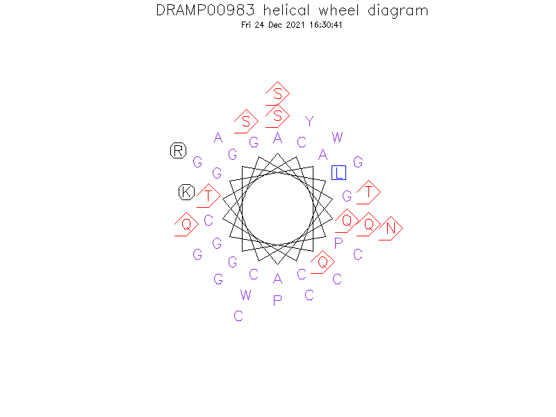 DRAMP00983 helical wheel diagram