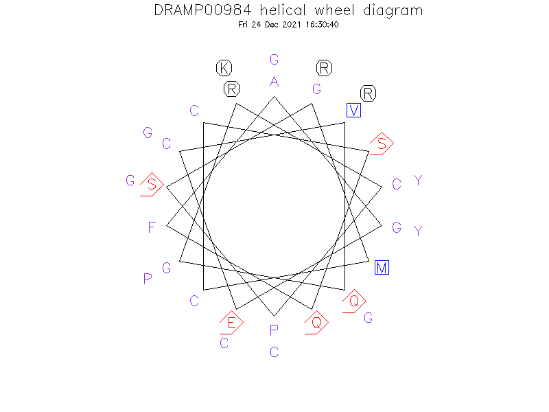 DRAMP00984 helical wheel diagram