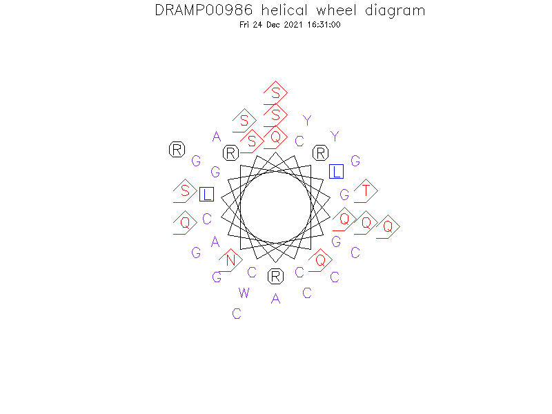 DRAMP00986 helical wheel diagram