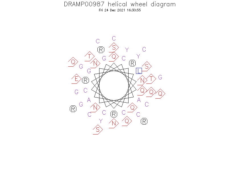 DRAMP00987 helical wheel diagram