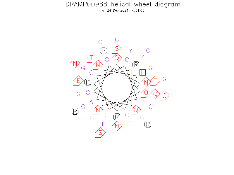 DRAMP00988 helical wheel diagram