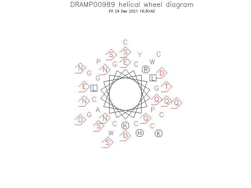 DRAMP00989 helical wheel diagram