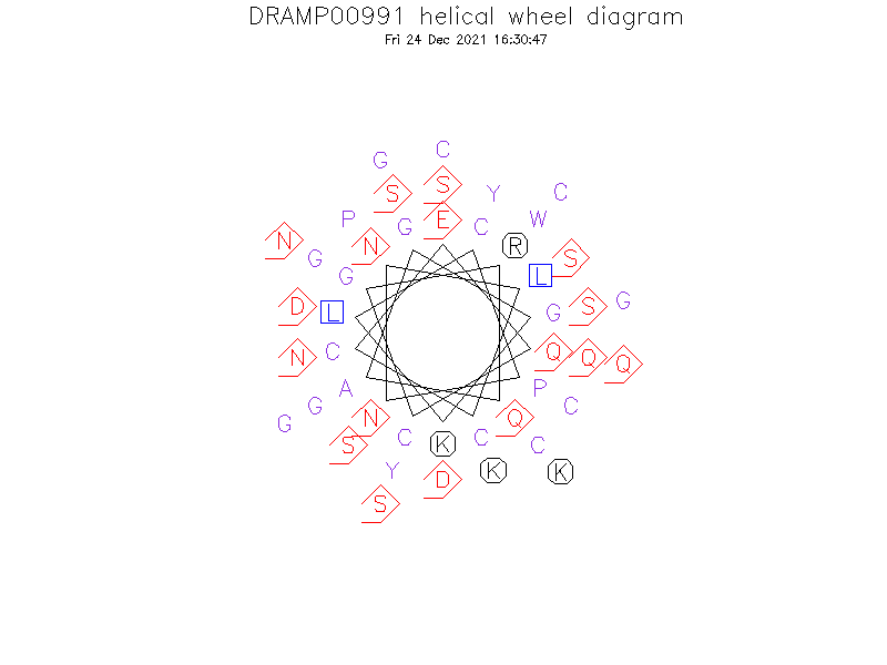 DRAMP00991 helical wheel diagram