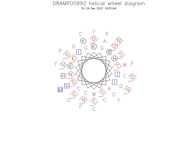 DRAMP00992 helical wheel diagram