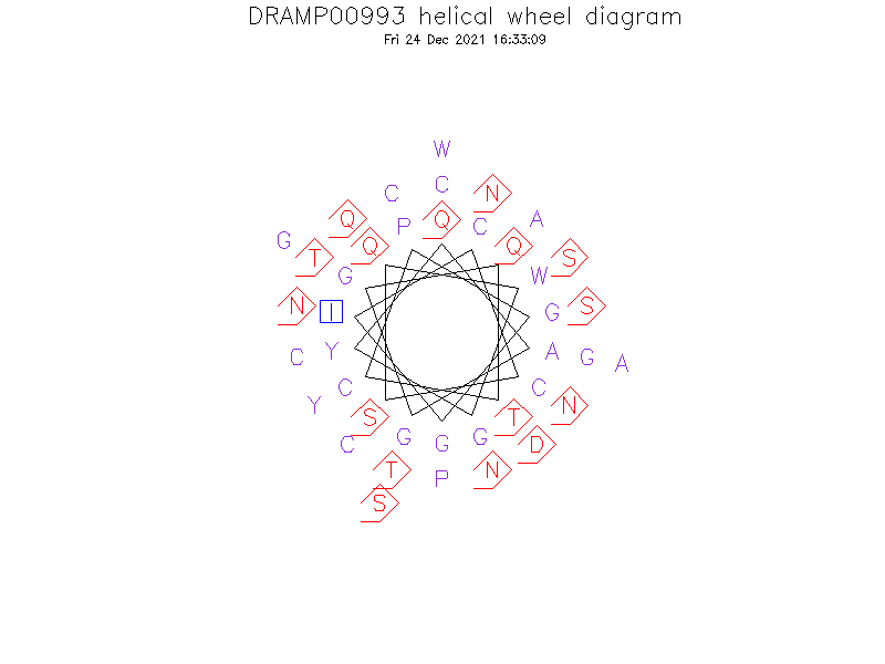DRAMP00993 helical wheel diagram
